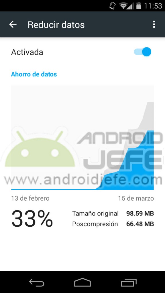Opción reducir Datos activada en Chrome 41para Android 4.4.4.