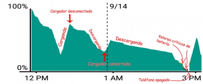 grafico bateria