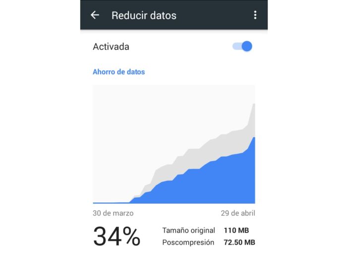 Chrome ahorro de datos