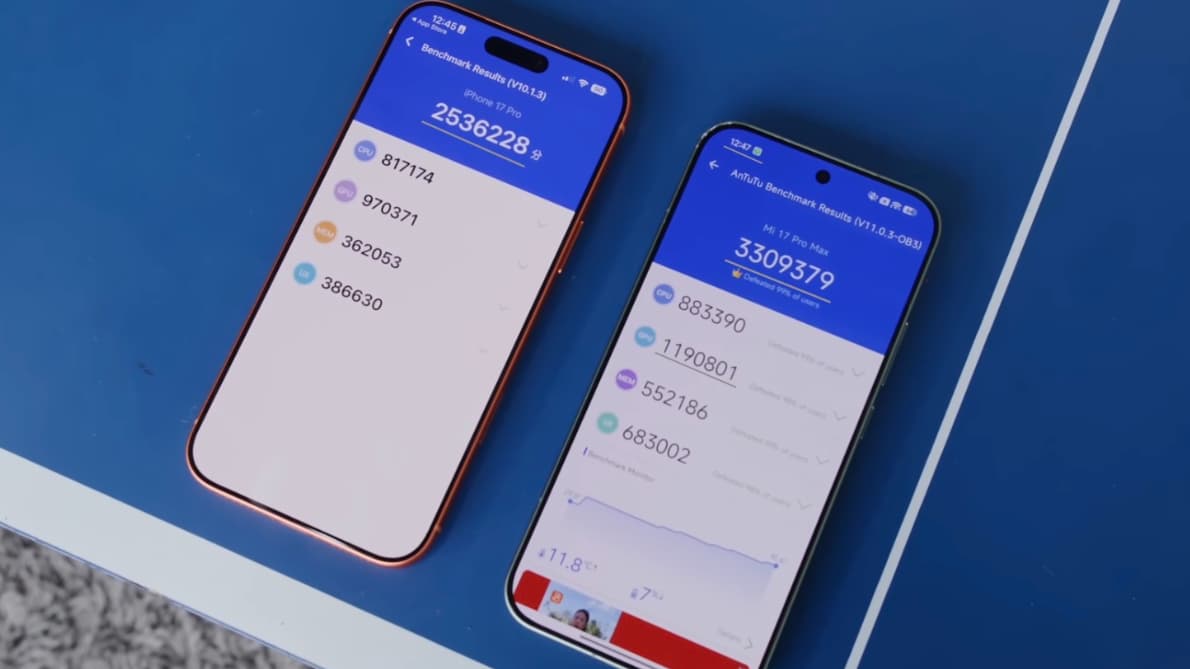 antutu iphone vs android